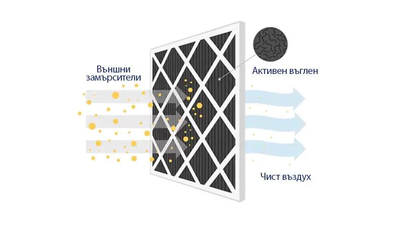 Инверторен климатик AUX Neo ASW-H09B5A4/QDR3DI-C0