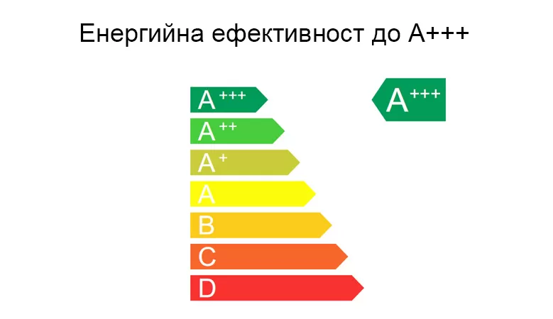 Термопомпа AUX ACHP-H14/5R3HA - трифазен