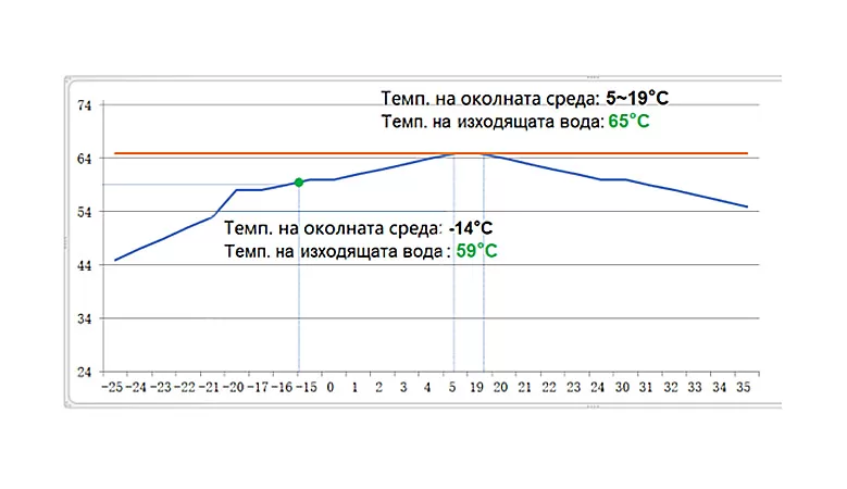 Термопомпа AUX ACHP-H14/5R3HA - трифазен