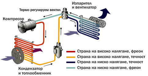 Климатици