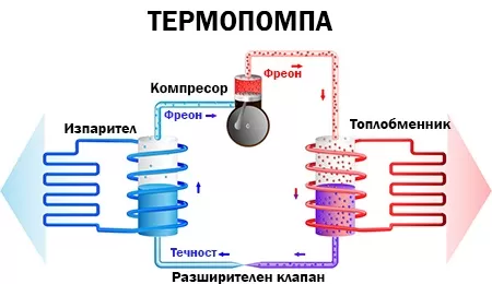 Климатици