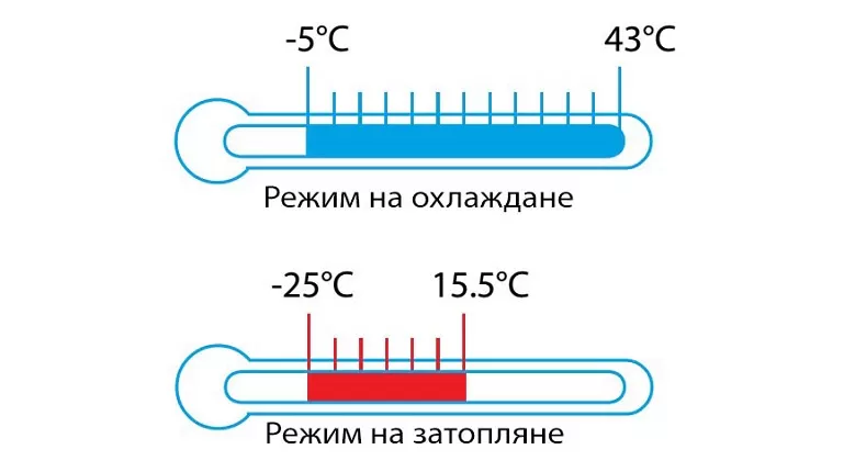 Канален климатик Daikin FBA140A + RZASG140MY1 - трифазен