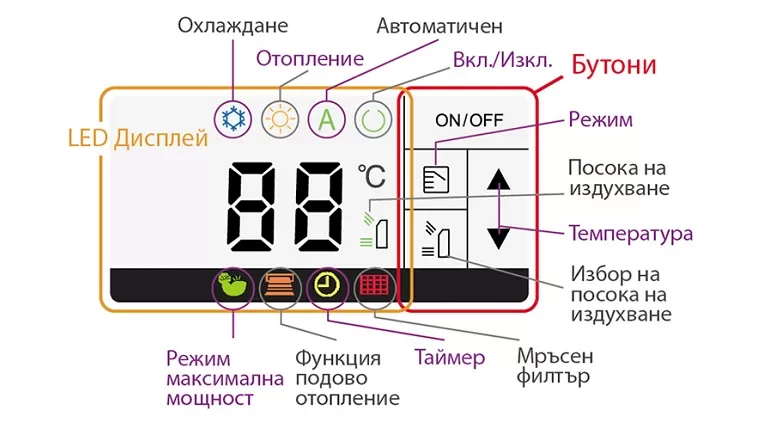 Инверторен климатик Toshiba Bi-flow RAS-B10J2FVG-E1 + RAS-10J2AVSG-E - подов тип