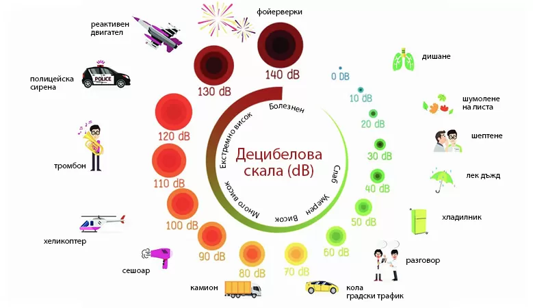 Инверторен климатик Mitsubishi Electric MSZ-LN25VG + MUZ-LN25VG