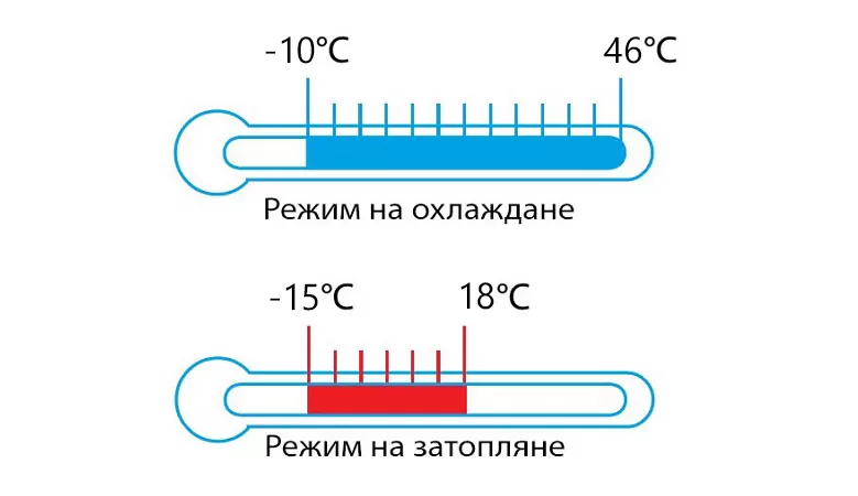 Канален климатик Daikin FDXM60F9 + RXM60R