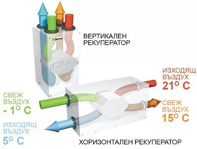 Рекуператори 