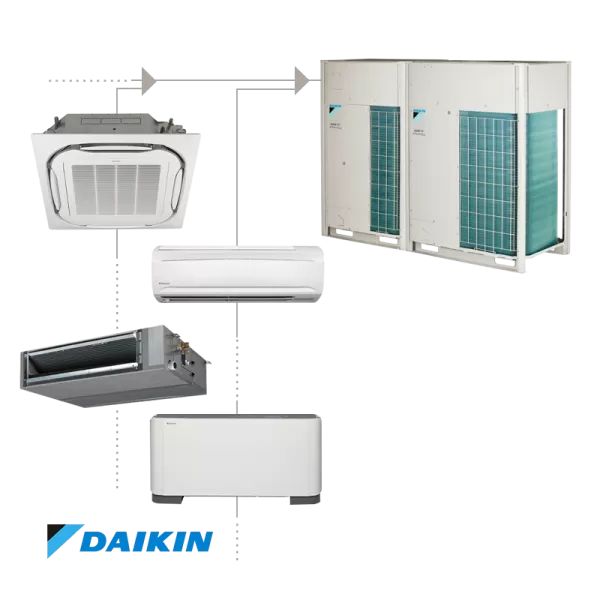 VRV климатик Daikin RYYQ28U от IV+ серия с постоянно отопление